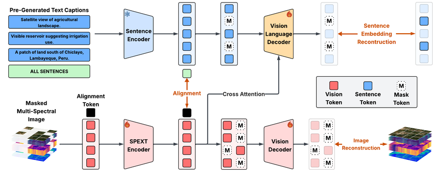 SPEXT architecture