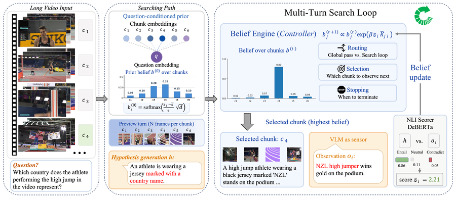 The VLM as Sensor overview